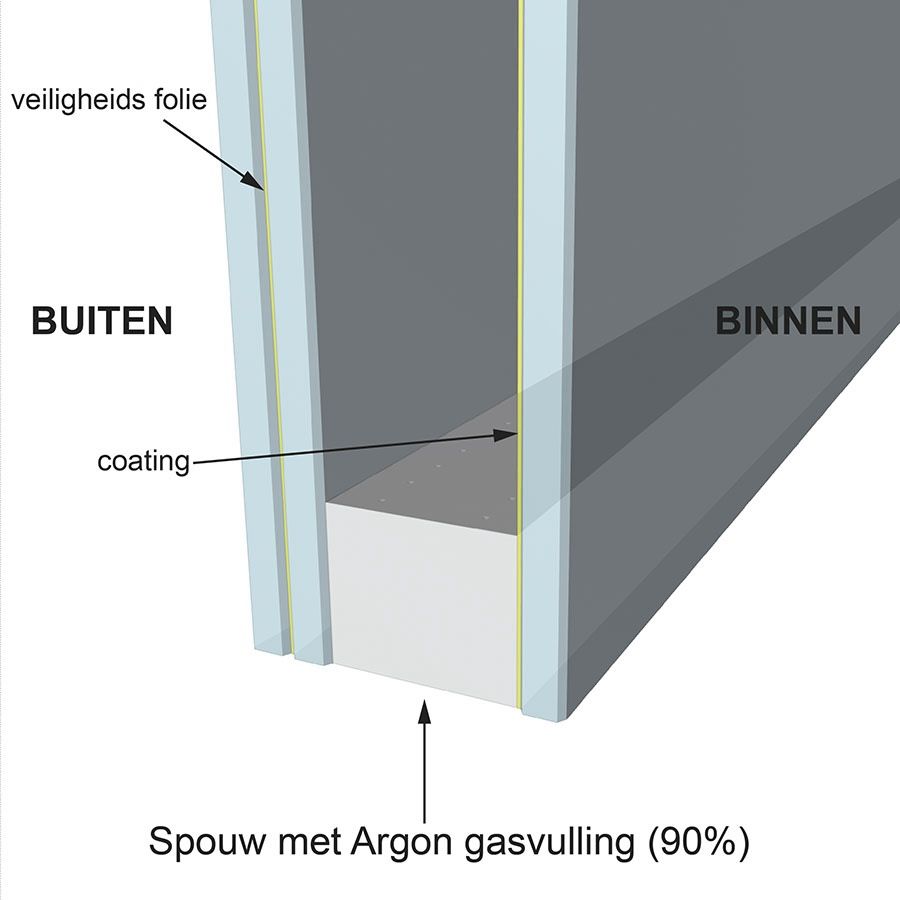 Dubbel-glas-HR++1-zijdig-gelaagd-buiten-tech-tek