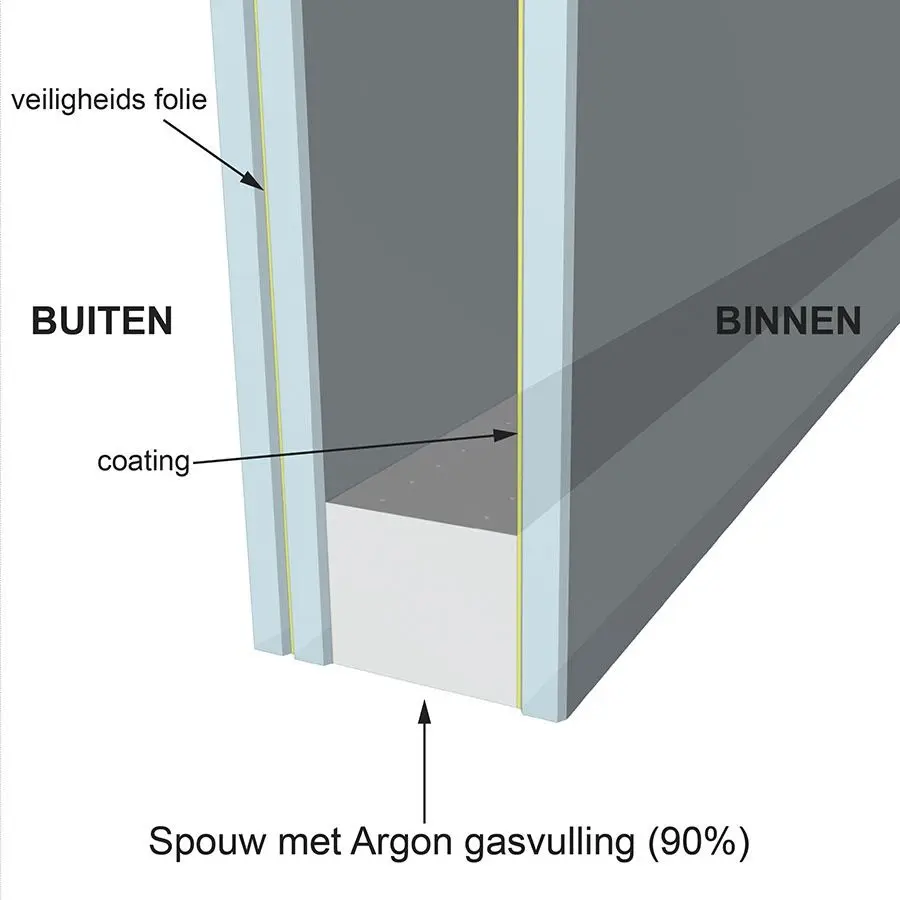 Dubbel-glas-HR++1-zijdig-gelaagd-buiten-tech-tek