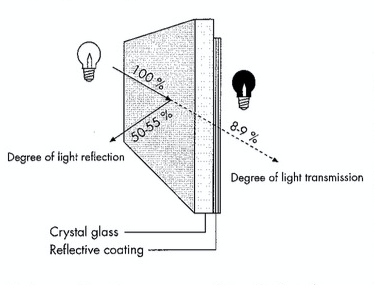 Confrontatiespiegel-6mm-technische-informatie