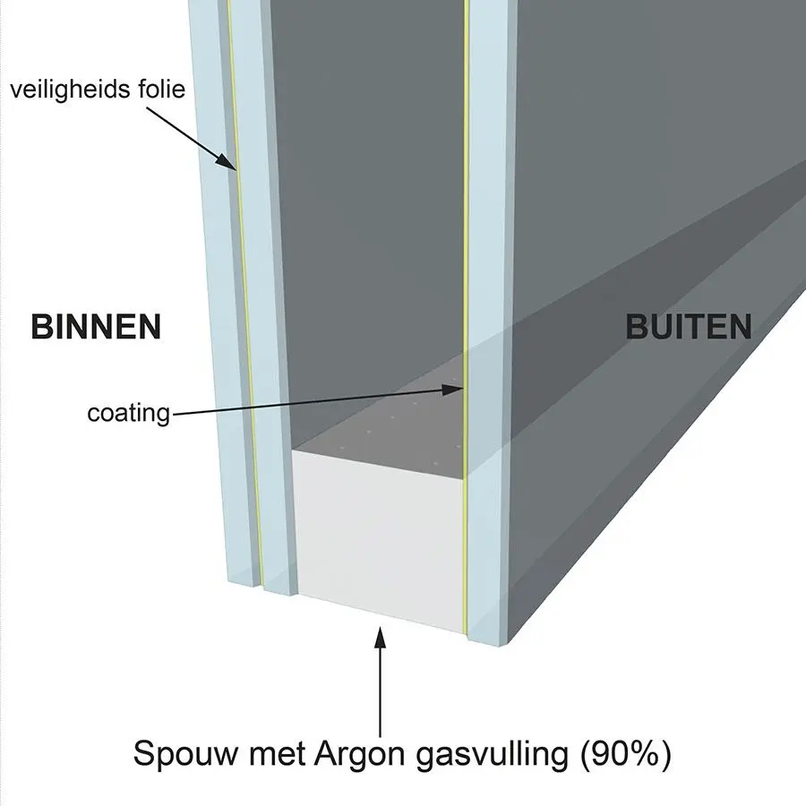 Dubbel-glas-HR++1-zijdig-gelaagd-binnen-tech-tek