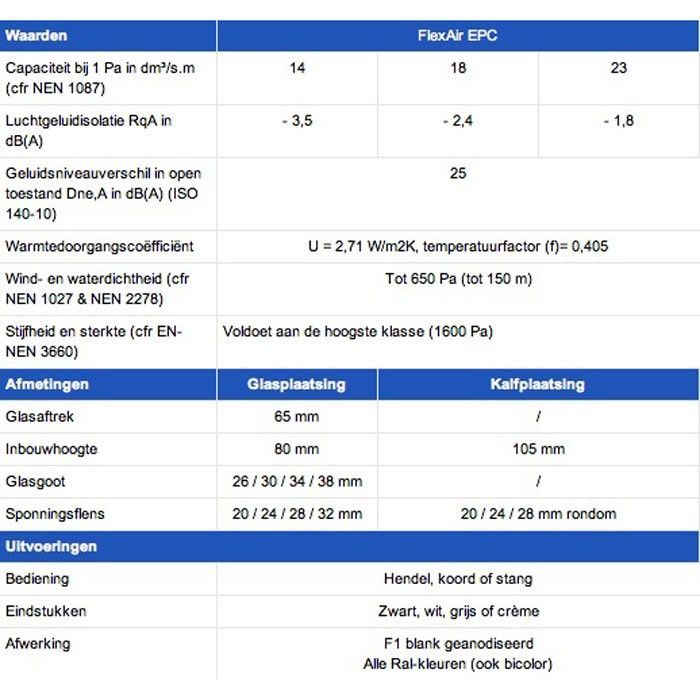 Ventilatierooster Renson FlexAir