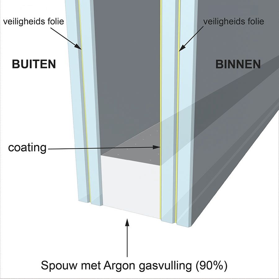 Dubbel-glas-HR++2-zijdig-gelaagd-tech-tek