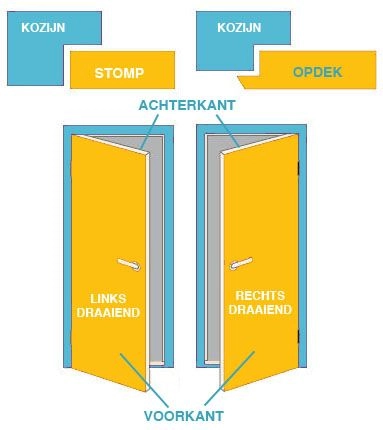 Opdekdeur XL van matglas